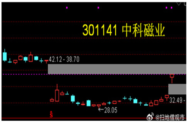 木兰股份2022年上半年亏损93694万同比由盈转亏疫情影响旅游黄金期未能正常营业