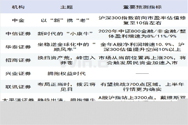 今日英国脱欧有大事发生!10月28日各投行美元、欧元、英镑、日元最新交易策略汇总