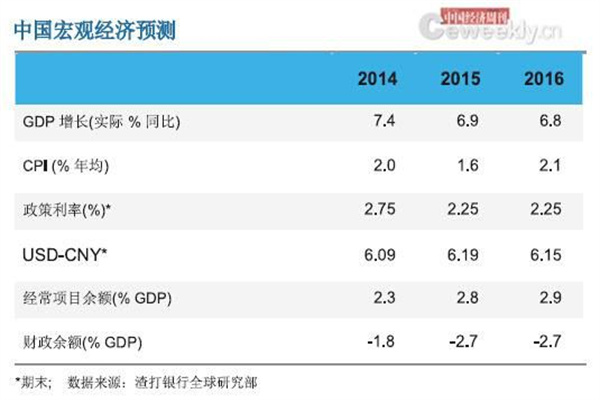 狂欢派对是时候结束了?对冲基金大佬呼吁美联储“尽快”开始加息