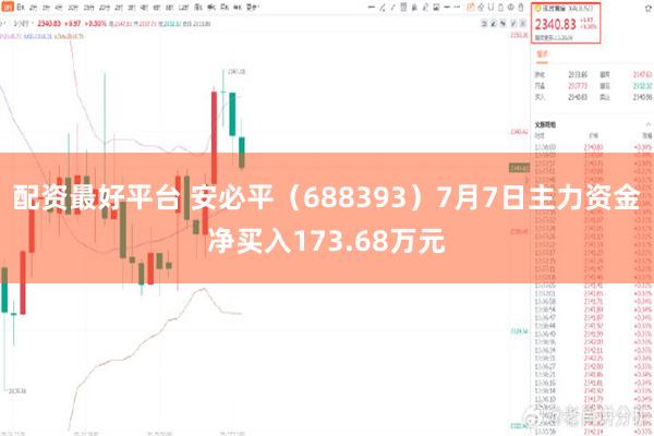 配资最好平台 安必平（688393）7月7日主力资金净买入173.68万元