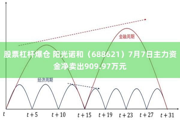 股票杠杆爆仓 阳光诺和（688621）7月7日主力资金净卖出909.97万元