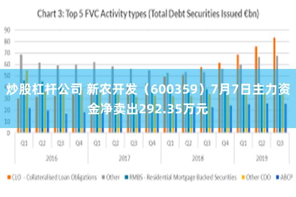 炒股杠杆公司 新农开发（600359）7月7日主力资金净卖出292.35万元