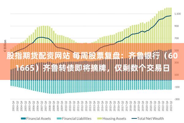 股指期货配资网站 每周股票复盘：齐鲁银行（601665）齐鲁转债即将摘牌，仅剩数个交易日