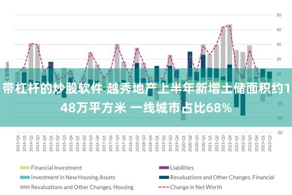 带杠杆的炒股软件 越秀地产上半年新增土储面积约148万平方米 一线城市占比68%