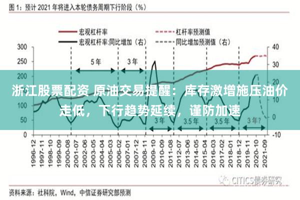 浙江股票配资 原油交易提醒：库存激增施压油价走低，下行趋势延续，谨防加速