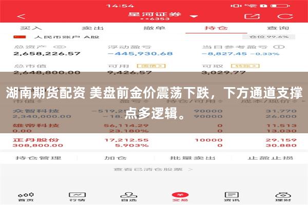 湖南期货配资 美盘前金价震荡下跌，下方通道支撑点多逻辑。