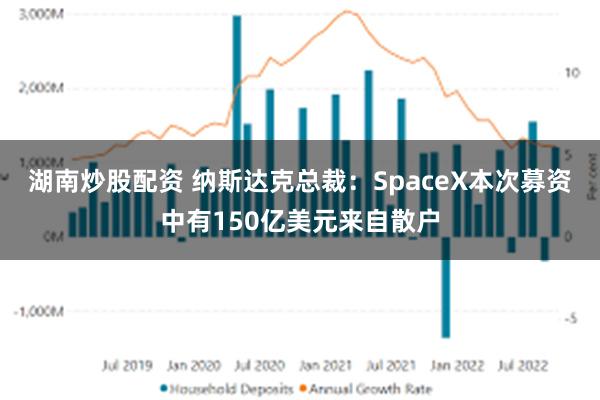 湖南炒股配资 纳斯达克总裁：SpaceX本次募资中有150亿美元来自散户