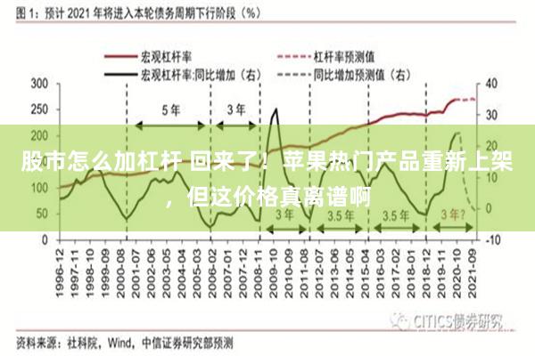 股市怎么加杠杆 回来了！苹果热门产品重新上架，但这价格真离谱啊