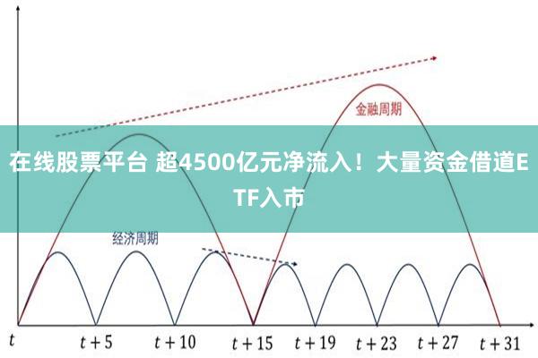 在线股票平台 超4500亿元净流入!大量资金借道ETF入市