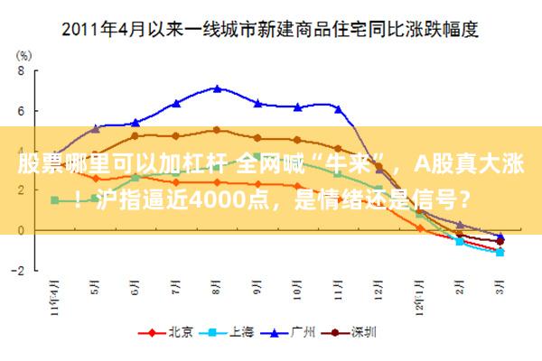 股票哪里可以加杠杆 全网喊“牛来”，A股真大涨！沪指逼近4000点，是情绪还是信号？