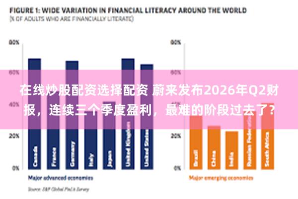 在线炒股配资选择配资 蔚来发布2026年Q2财报，连续三个季度盈利，最难的阶段过去了？