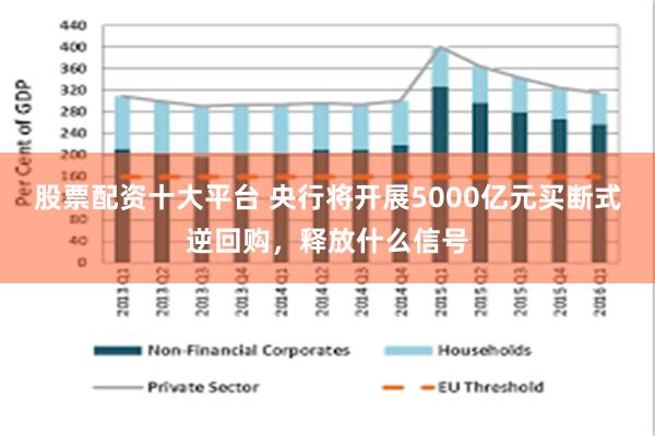 股票配资十大平台 央行将开展5000亿元买断式逆回购,释放什么信号