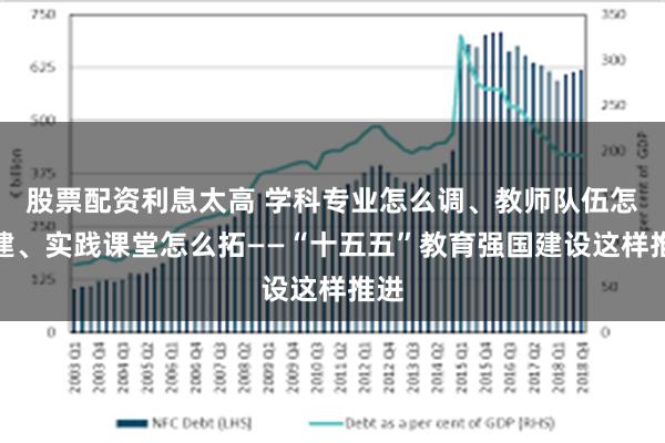 股票配资利息太高 学科专业怎么调、教师队伍怎么建、实践课堂怎么拓——“十五五”教育强国建设这样推进