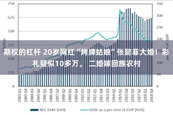 期权的杠杆 20岁网红“烤牌姑娘”张懿菲大婚！彩礼疑似10多万。 二婚嫁回族农村